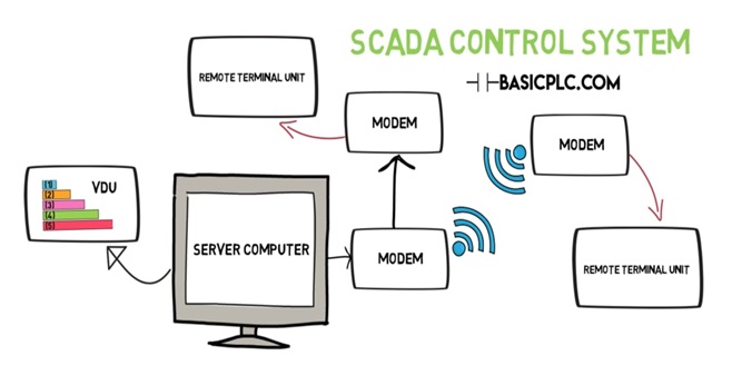 Scada مخفف چیست؟