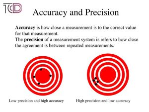 Accuracy+and+Precision تعریف دقت و صحت در اندازه گیری