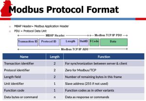پروتکل ارتباطی مدباس (Modbus) چیست؟