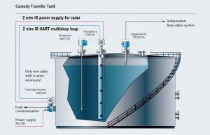 Tank-Gauging-Measurement