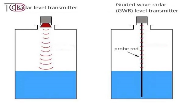 لول ترانسمیتر راداری (Radar Level Transmitter) چیست؟ 1