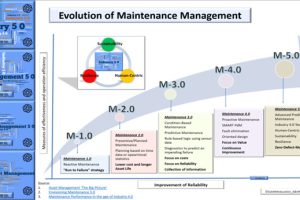 2-6.-Evolution-of-Maintenance-Management-947x532